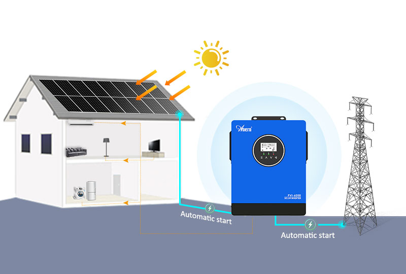 Reliable Pure Sine Wave Inverter-2