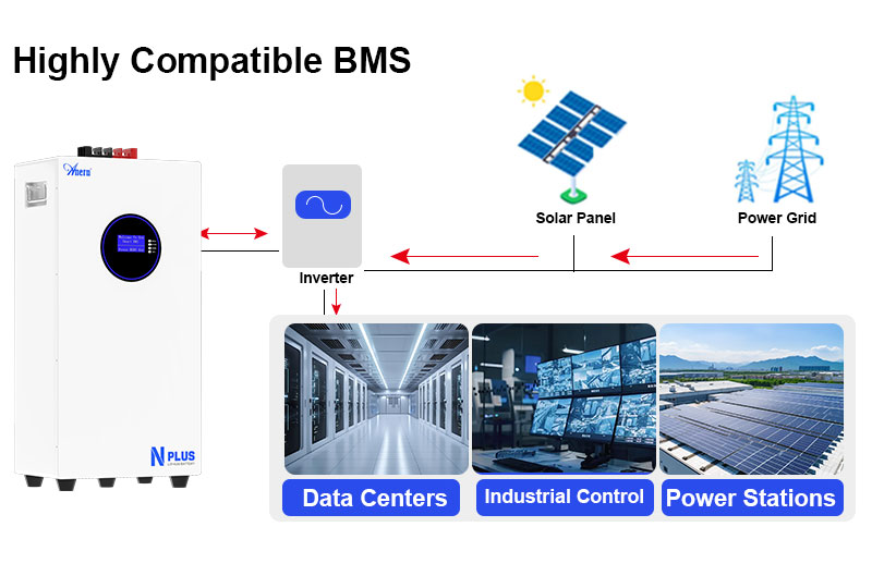 Multiple Parallel Lifepo4 Lithium Solar Battery-2