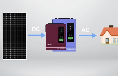 Which Inverter Is Best, Hybrid or Off-Grid?